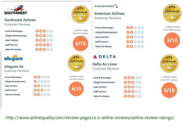 airline ratings by cjmaxi BeFunky Photo Editor